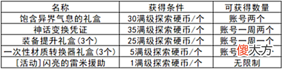 【游戏迷】DNF正式开启110版本新纪元，6.16版本更新内容速览