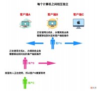 计算机网络基础知识总结 计算机网络基础知识总结1500字