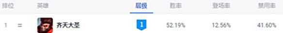 【游戏迷】LOL版本强势打野，孙悟空为什么都跑去打野了？