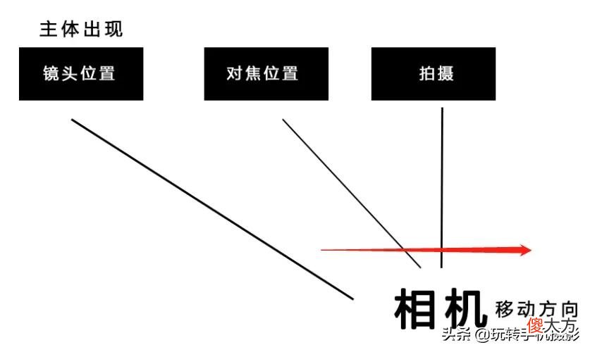 手机里这个拍照功能 手机里的拍照功能