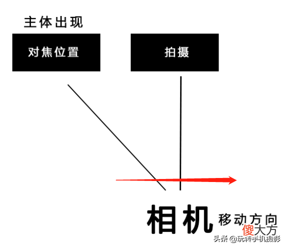 手机里这个拍照功能 手机里的拍照功能