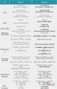 3000价位最值得买的手机，5点告诉你为什么一加9RT性价比最高
