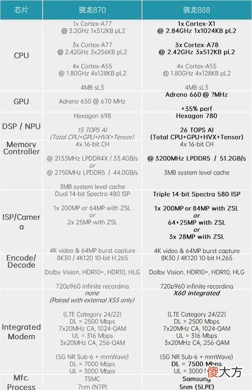 3000价位最值得买的手机，5点告诉你为什么一加9RT性价比最高