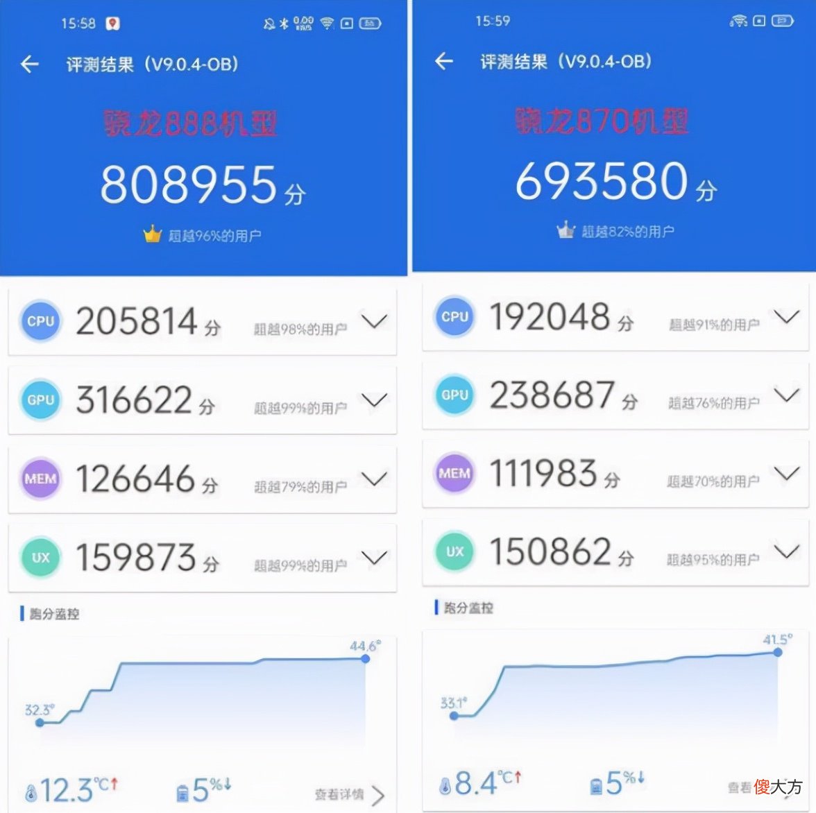 3000价位最值得买的手机，5点告诉你为什么一加9RT性价比最高