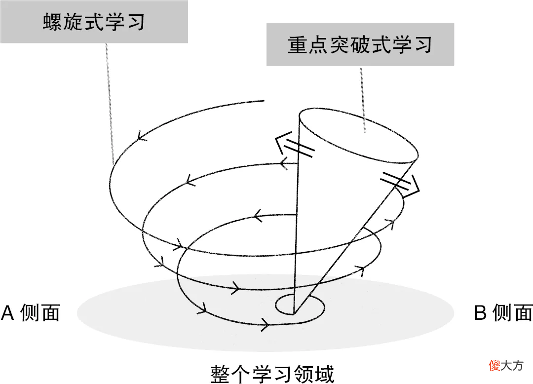 国内某211名校食堂的一组偷拍照曝光，我明白了读书的意义