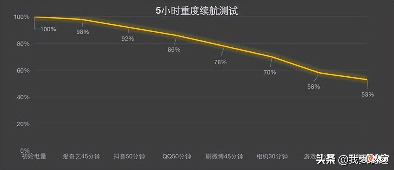 3千内性价比之王 三千元笔记本性价比之王