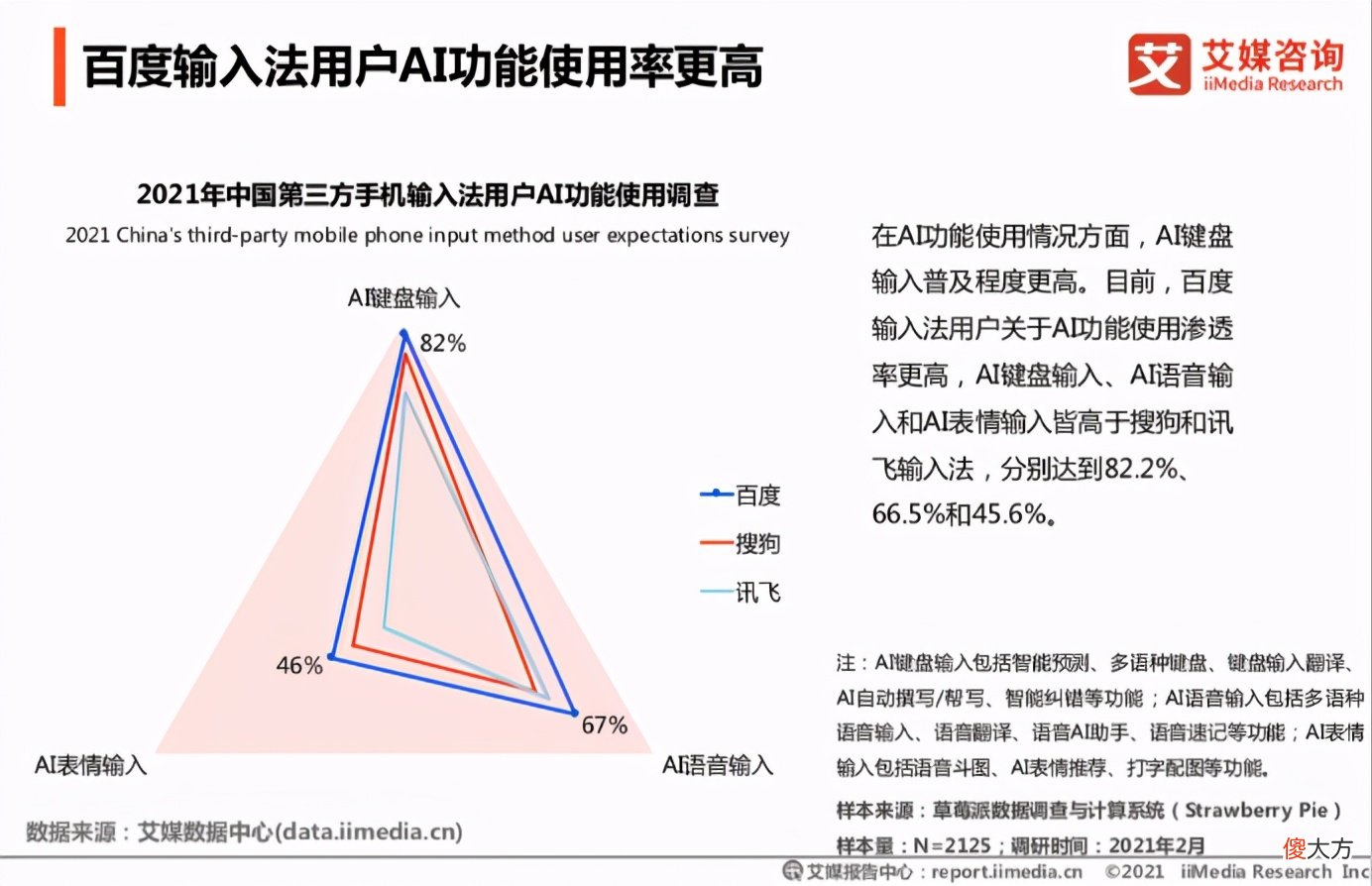 百度输入法AI功能评测 百度Ai输入法