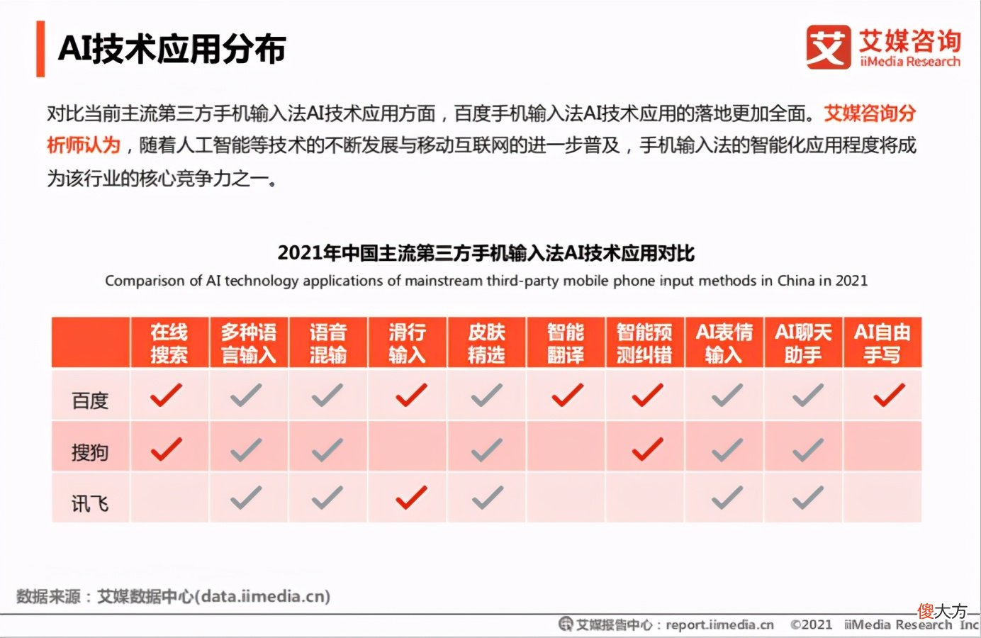 百度输入法AI功能评测 百度Ai输入法