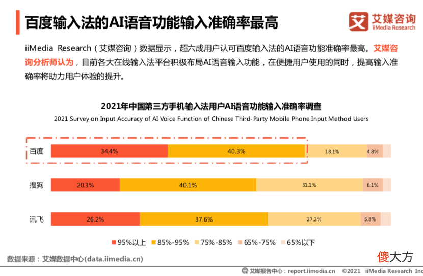 百度输入法AI功能评测 百度Ai输入法