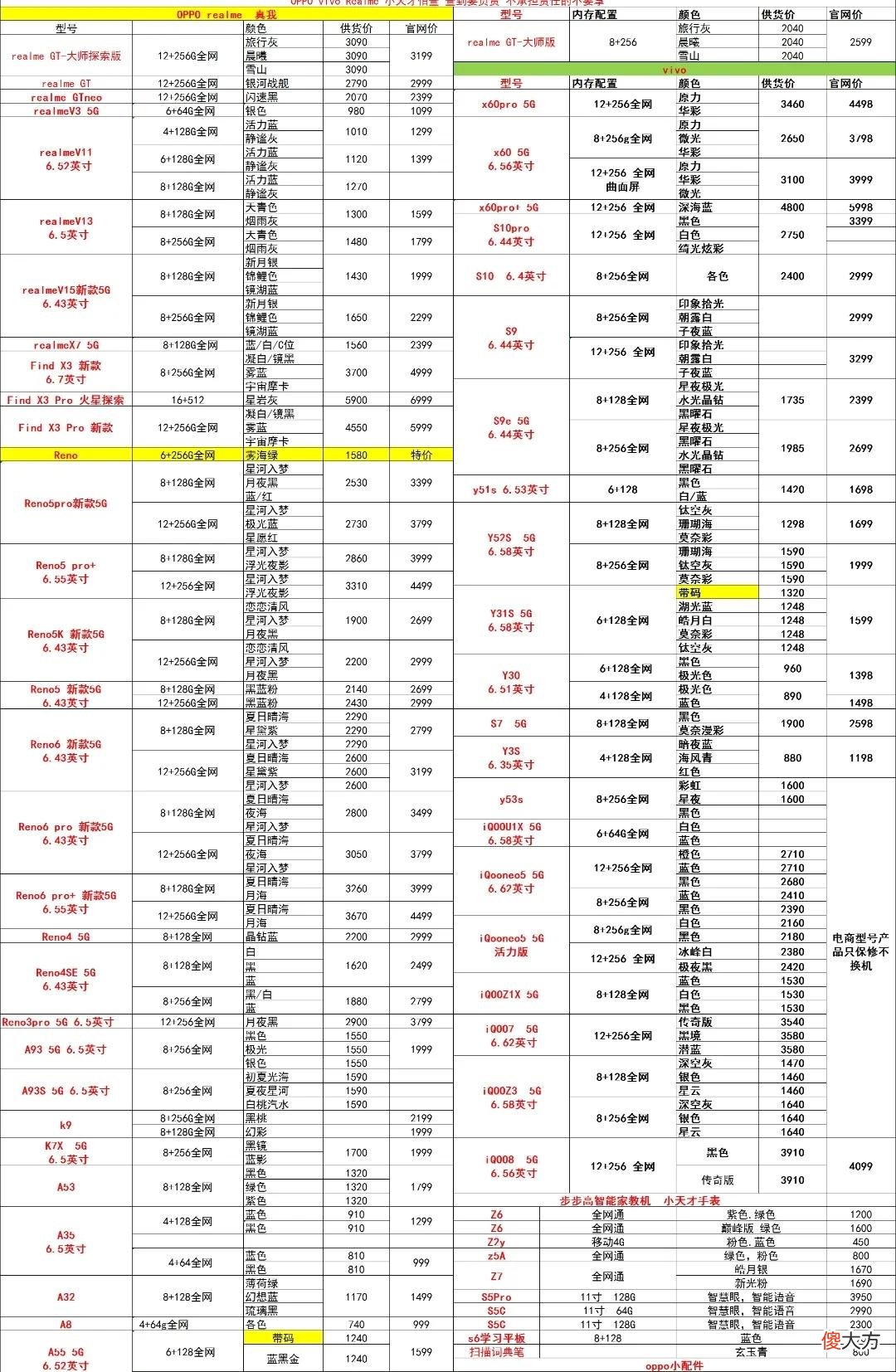 开学季各大品牌手机行情走势解读