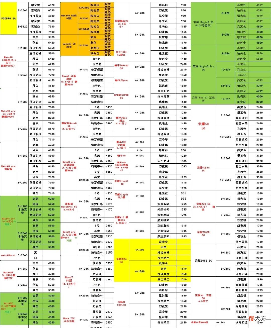 开学季各大品牌手机行情走势解读