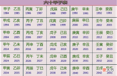 六十甲子年份对照表