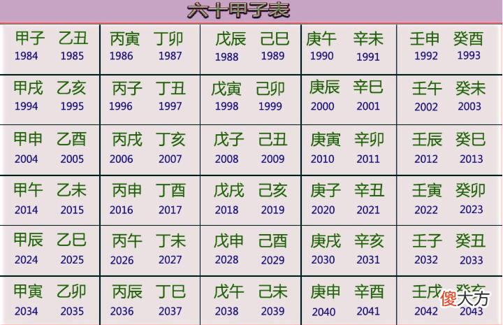 六十甲子年份对照表