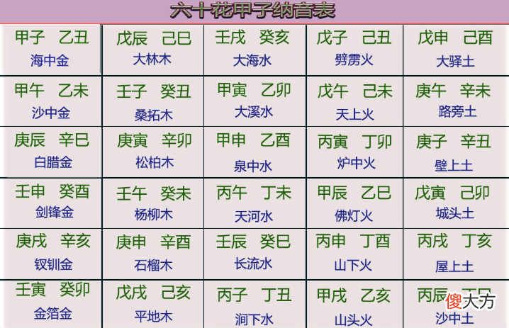 六十甲子年份对照表