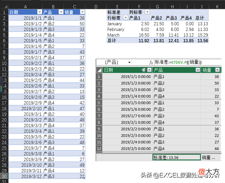 DAX函数计算各产品月度销量之和的标准差