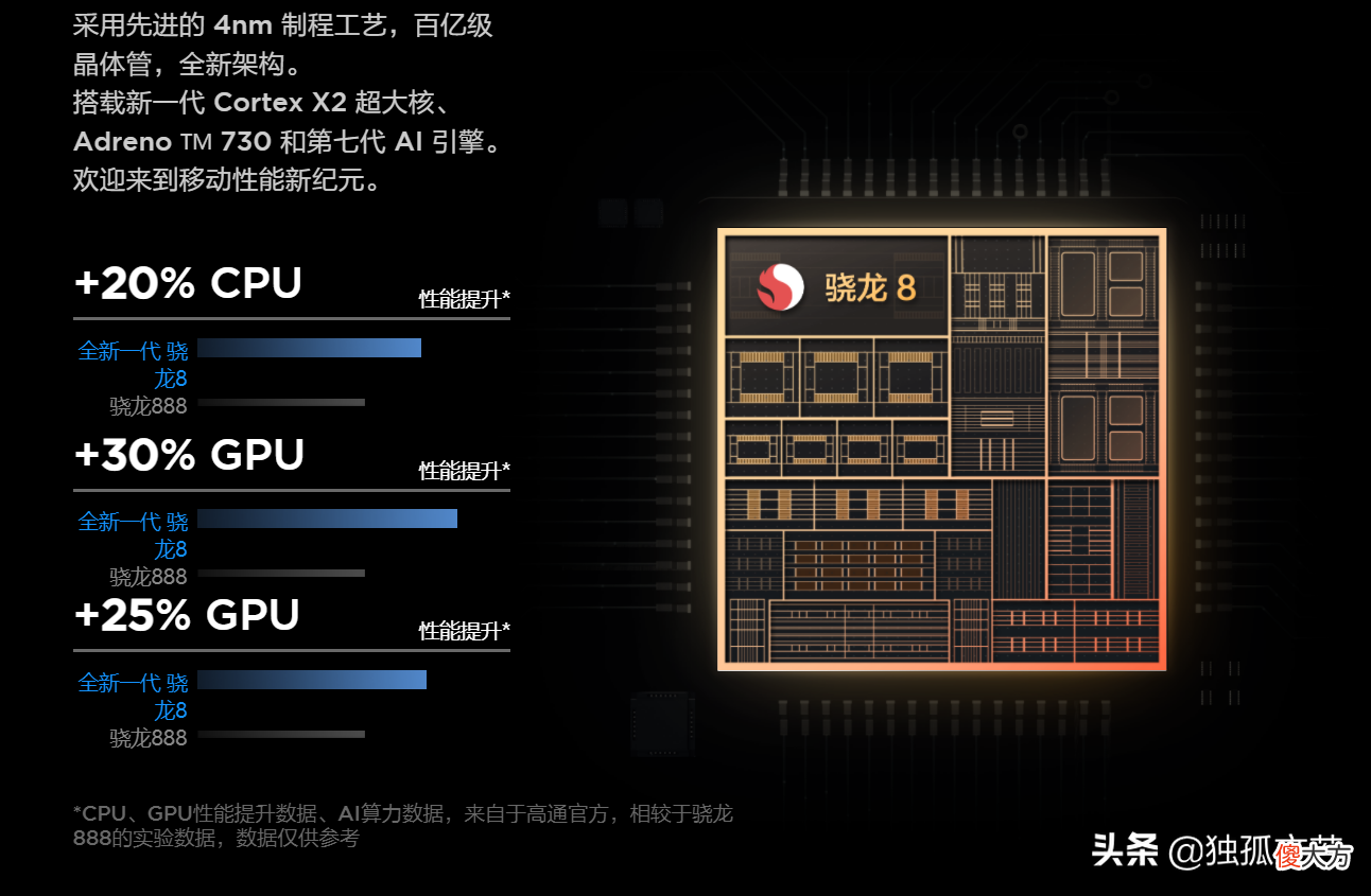 联想拯救者Y90:E4屏+骁龙8+144HZ,用满血性能重新定义电竞手机