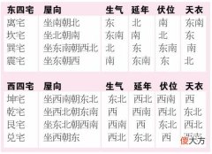 东四命西四命速查表