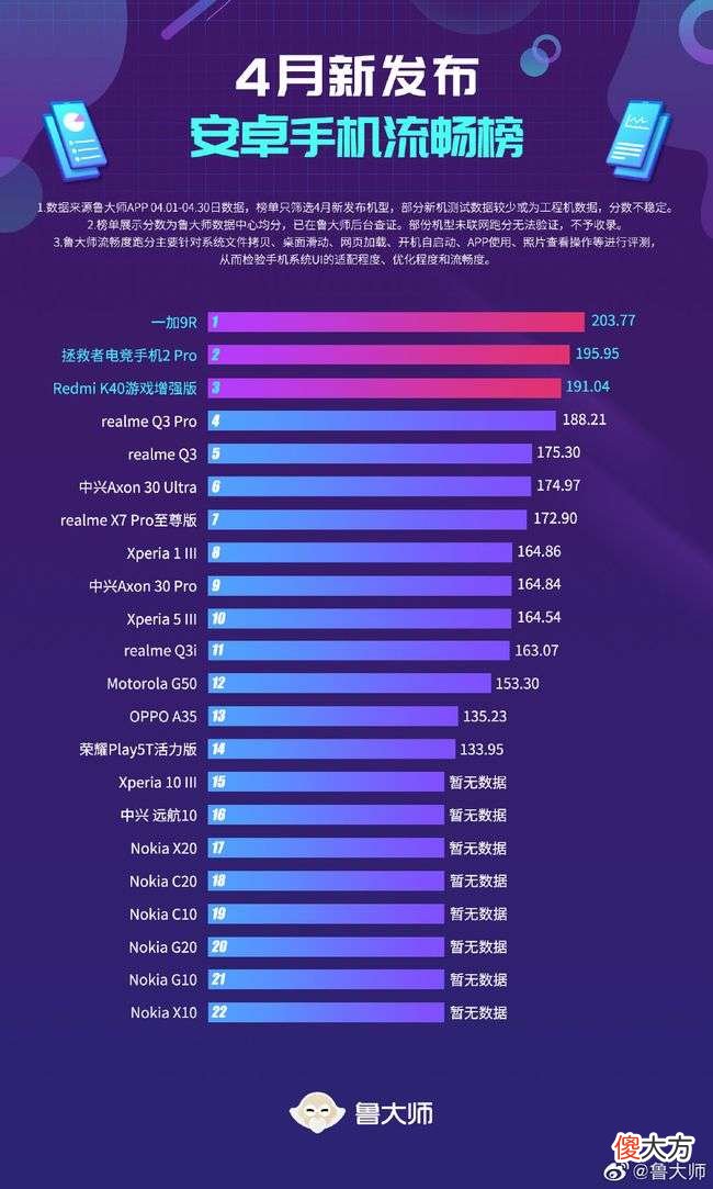 一加9R凭什么逆袭 一加9r被抛弃
