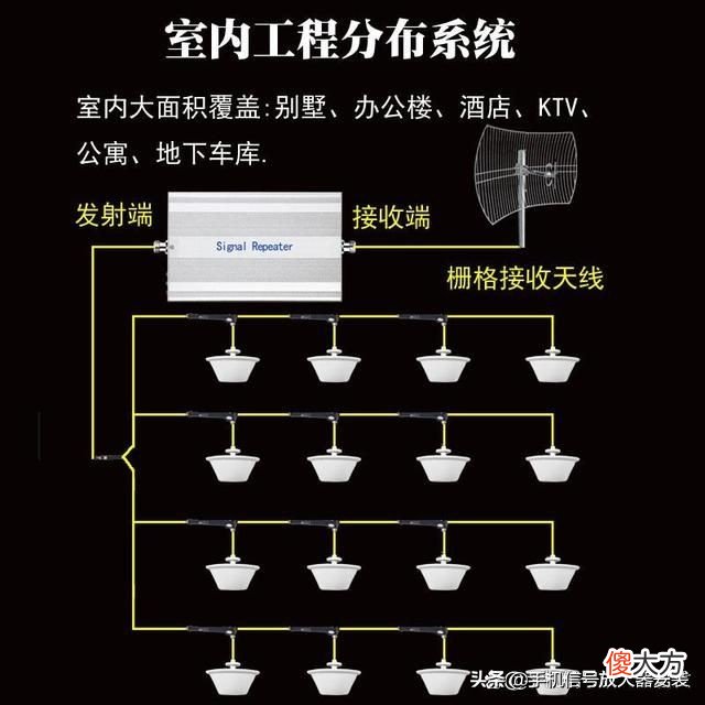 手机信号放大器蘑菇头连接图 手机信号放大器蘑菇头多远距离