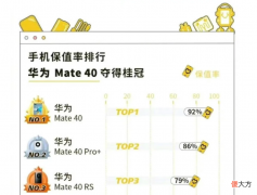 保值率最高的华为手机 华为哪款手机保值率高