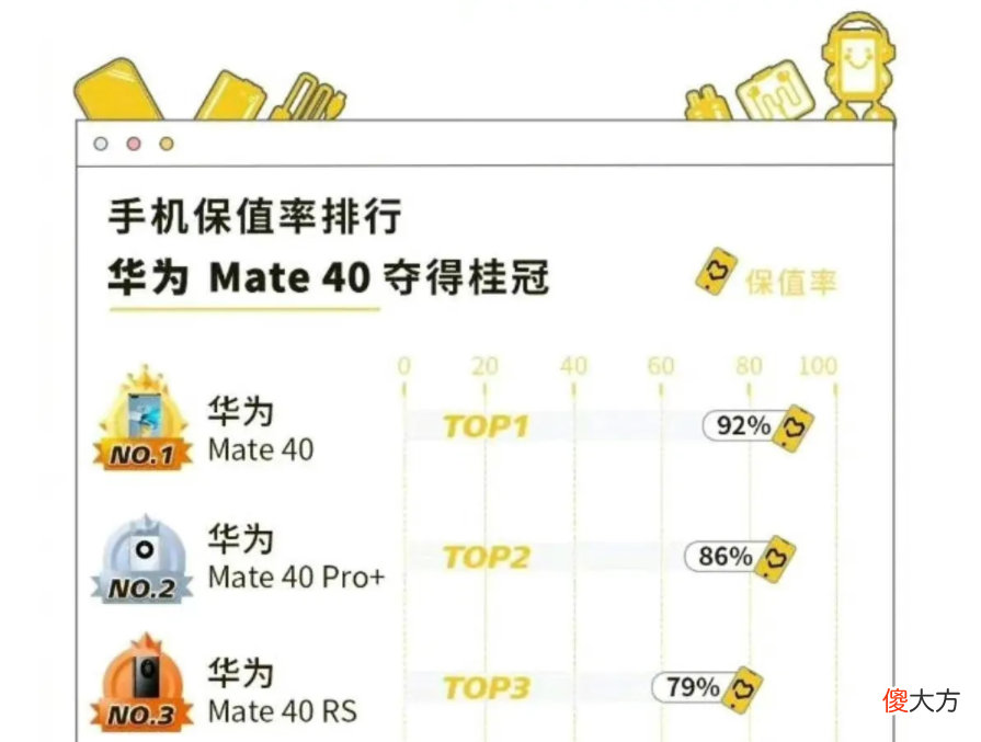 保值率最高的华为手机 华为哪款手机保值率高