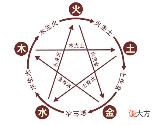 五行命相查询大全
