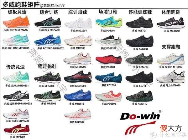 【就爱时尚】多威跑鞋矩阵   如何读懂多威跑鞋后缀名