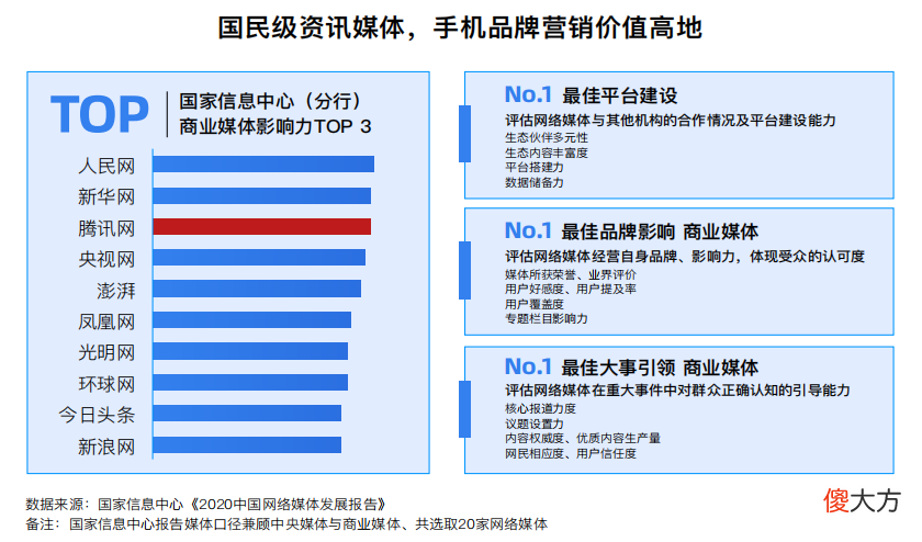 手机品牌如何拼营销 手机品牌营销策略