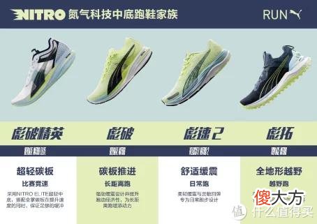 【就爱时尚】运动装备测评 篇三：放氮去跑，PUMA新一代氮气科技跑鞋彪速2(Velocity NITRO 2)体验