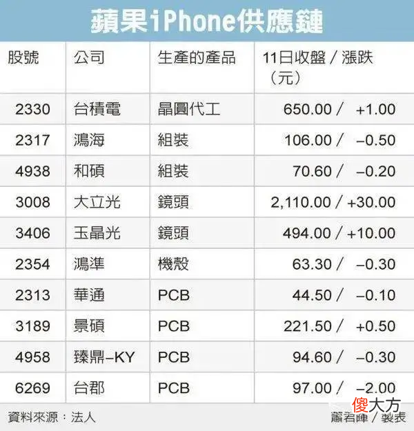 苹果新款iPhone只卖3000 iphone 12只卖3000