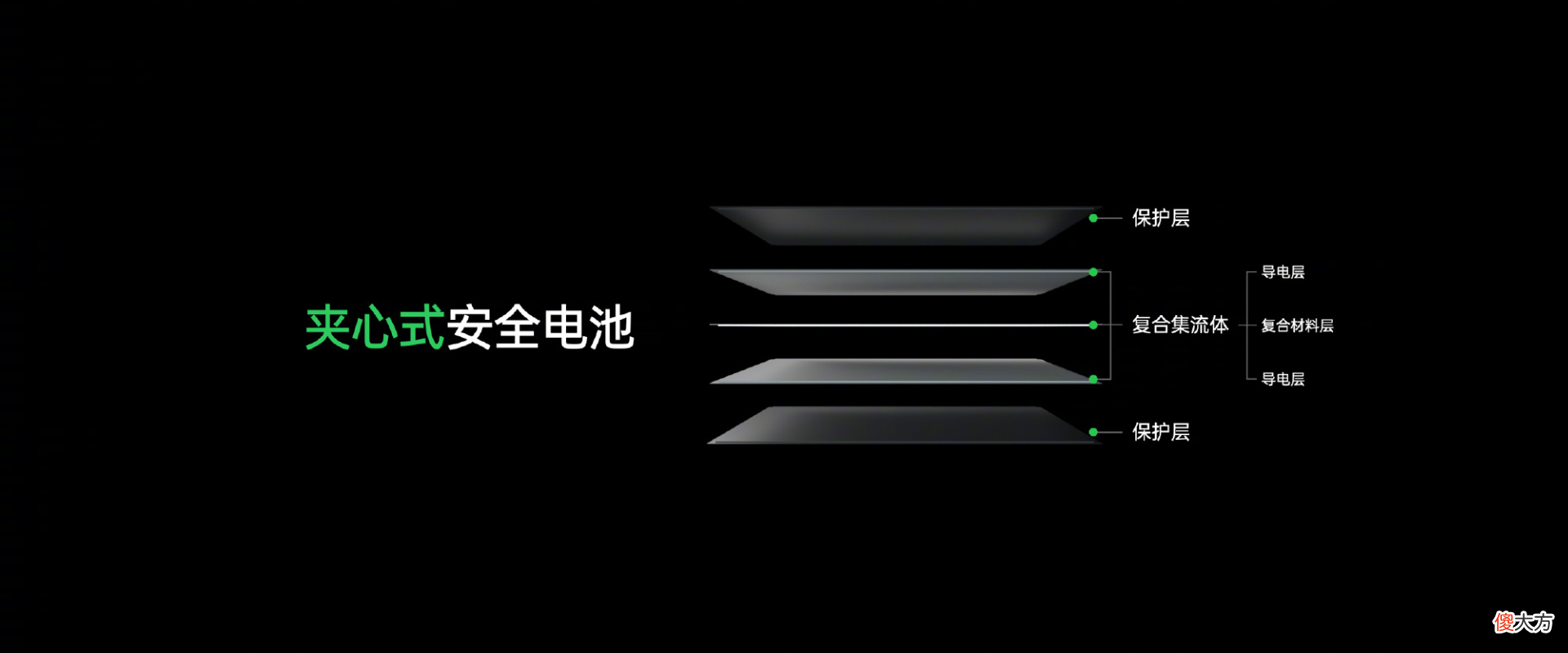 OPPO发布夹心式安全电池 OPPO夹心式安全电池