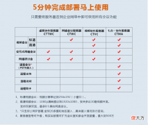 小企业视频会议该采用租赁还是买断模式？选择之前要了解清楚