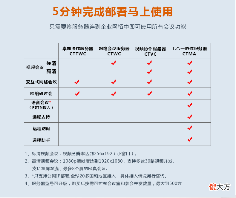 小企业视频会议该采用租赁还是买断模式？选择之前要了解清楚