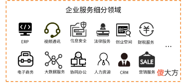 企业如何避免为不合适的软件买单？