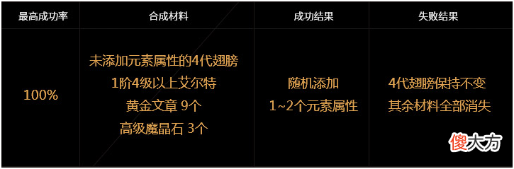 这款网游鼻祖开创了翅膀玩法！强化翅膀将直接提升双倍伤害！逆天