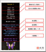 这款网游鼻祖开创了翅膀玩法！强化翅膀将直接提升双倍伤害！逆天