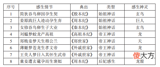 神龙降生的褒姒，比不上中华始祖和汉武帝，还成了最著名的背锅侠