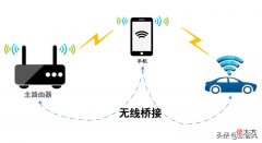 手机无线桥接的详细方法 怎样用手机无线桥接