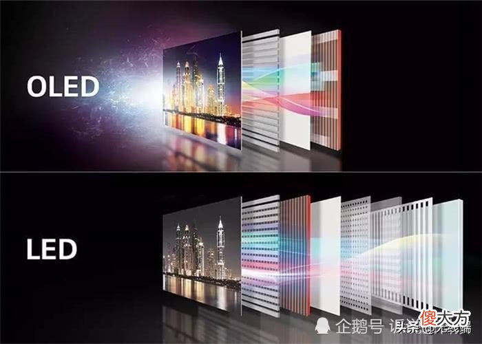京东方OLED屏领域可能打败三星吗 京东方顶级OLED屏幕比得过三星吗