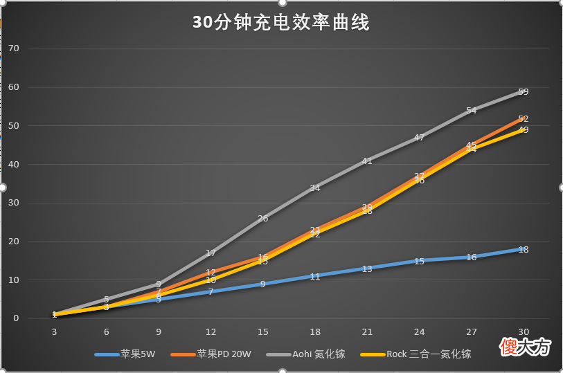 苹果充电器到底怎么选 苹果充电器怎么选择