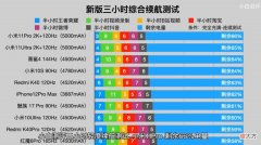 配置全面还省电 省电的电脑配置