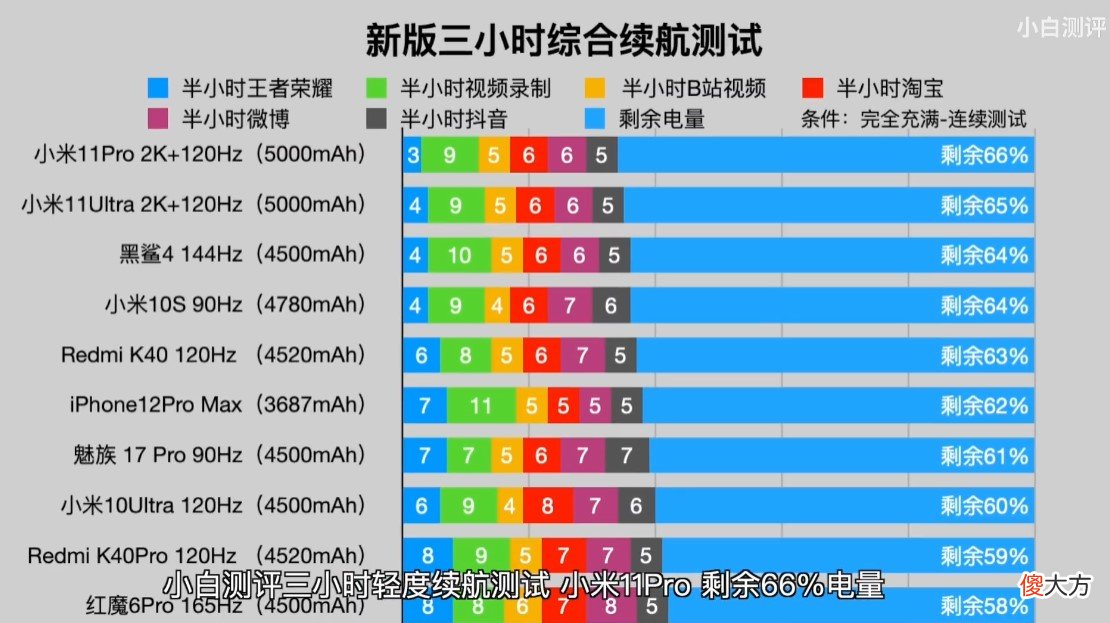 配置全面还省电 省电的电脑配置