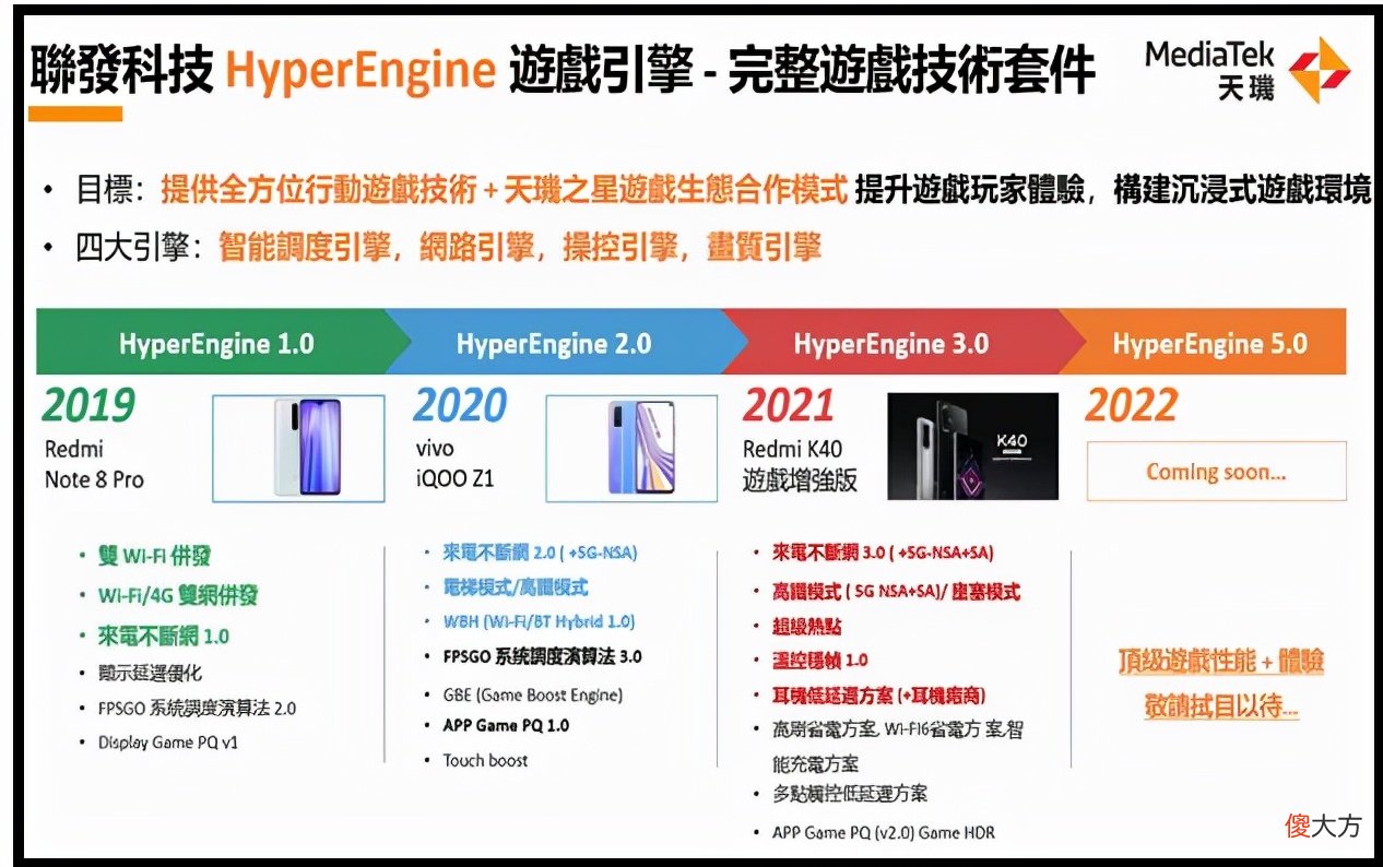 手机芯片游戏功能大进化 手机芯片进化史