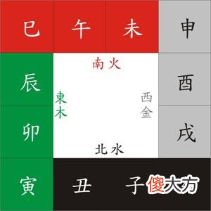八字中的地支三会