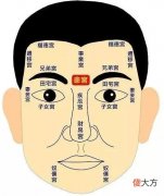 民间秘传看相绝招