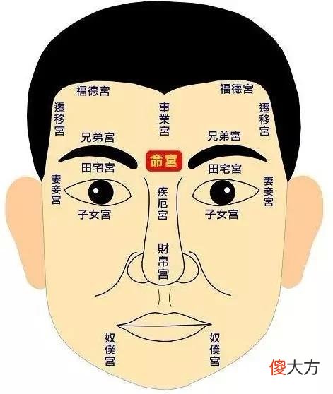 民间秘传看相绝招