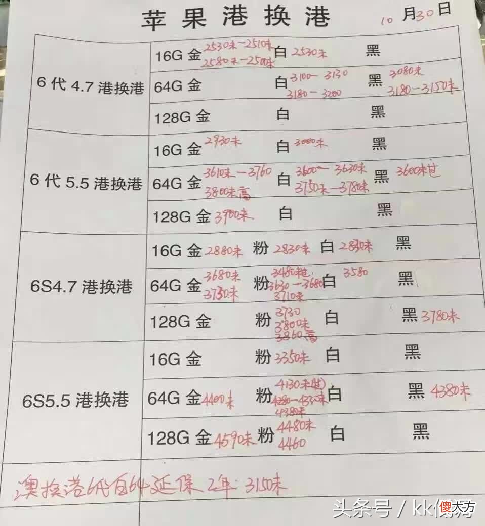 iPhone除了新手机 手机除了苹果