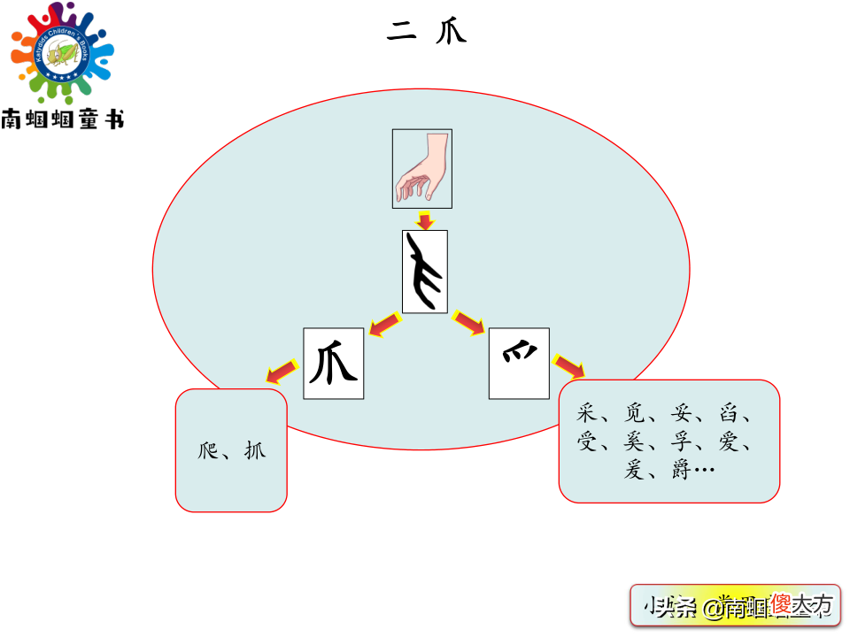 会讲故事的汉字 会讲故事的汉字是什么