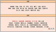 【游戏世界】王者荣耀：碎片商店更新，赵云绝版限定特效返场，貂蝉新皮肤来了