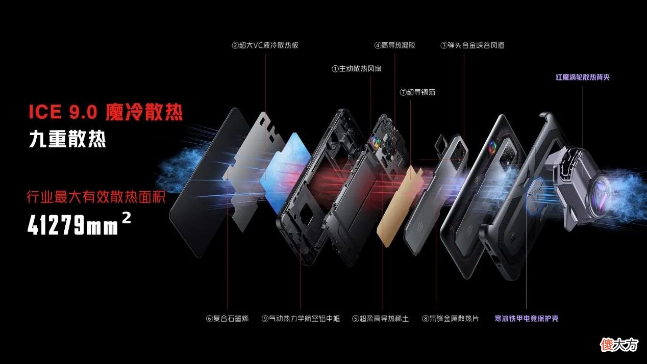 全新游戏旗舰红魔7VS黑鲨4SPro 黑鲨红魔游戏手机